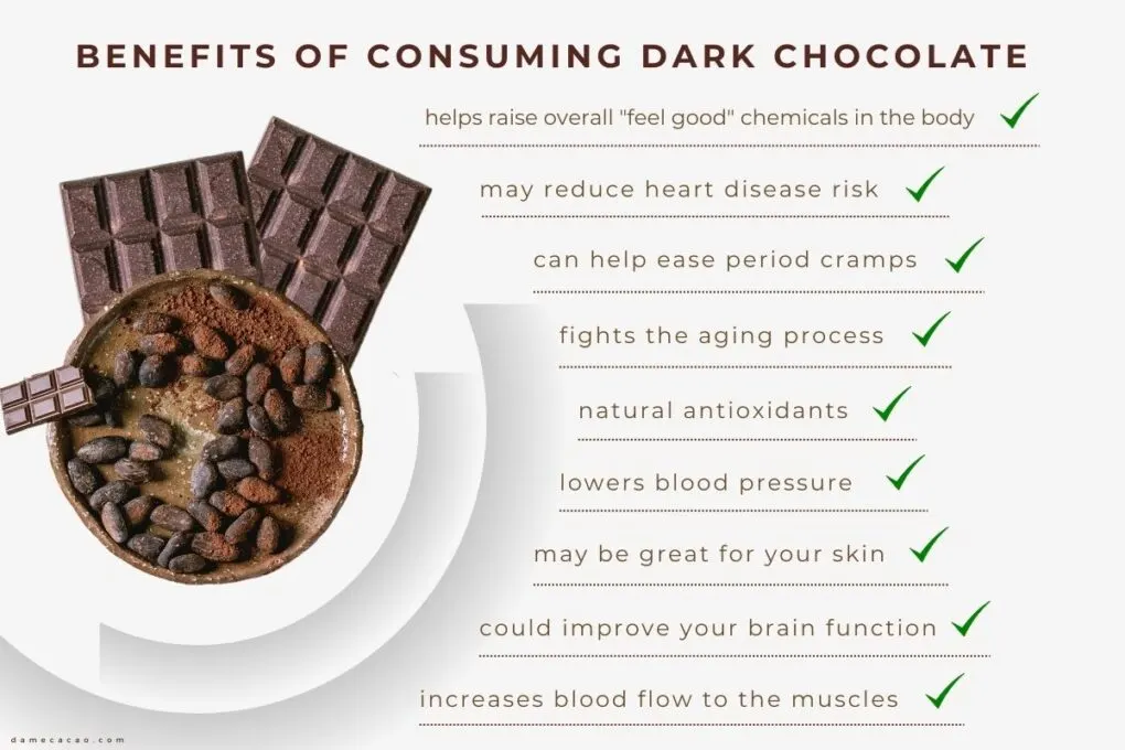 Benefits of consuming dark chocolate 